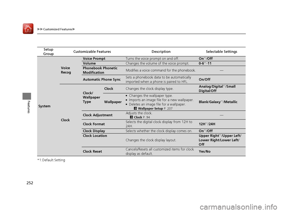 HONDA HR-V 2017 2.G User Guide 252
uuCustomized Features u
Features
*1:Default Setting
Setup 
GroupCustomizable FeaturesDescriptionSelectable Settings
System
Voice 
Recog
Voice PromptTurns the voice prompt on and off.On*1/ Off
Volu