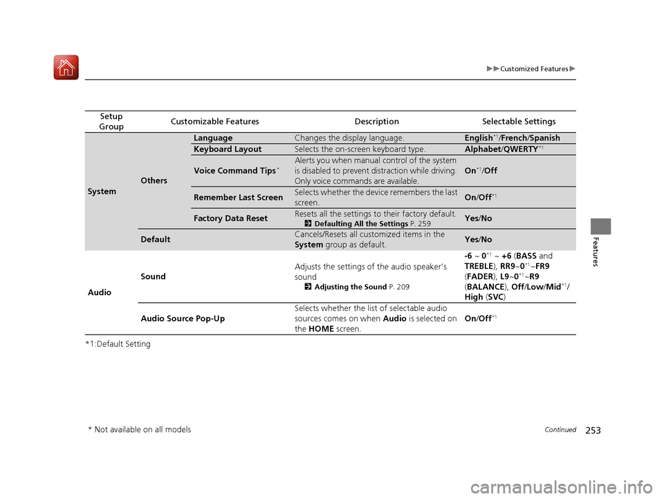 HONDA HR-V 2017 2.G Owners Manual 253
uuCustomized Features u
Continued
Features
*1:Default Setting
Setup 
GroupCustomizable FeaturesDescriptionSelectable Settings
System
Others
LanguageChanges the display language.English*1/ French /