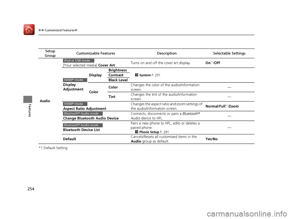 HONDA HR-V 2017 2.G Owners Manual 254
uuCustomized Features u
Features
*1:Default Setting
Setup 
GroupCustomizable FeaturesDescriptionSelectable Settings
Audio [Your selected media] 
Cover ArtTurns on and off the cover art display.
On