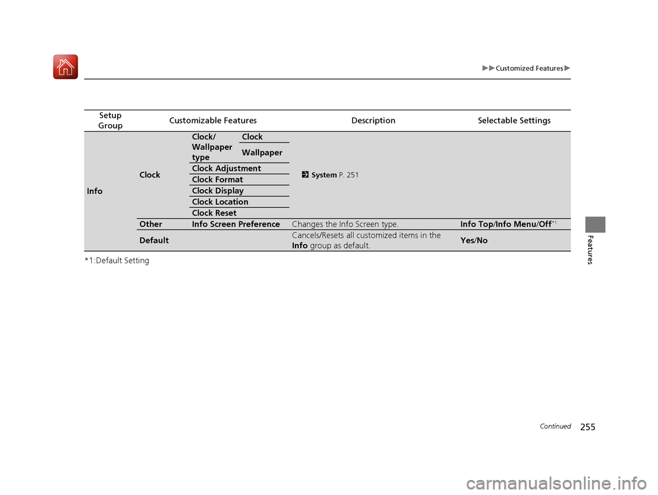 HONDA HR-V 2017 2.G Owners Manual 255
uuCustomized Features u
Continued
Features
*1:Default Setting
Setup 
GroupCustomizable FeaturesDescriptionSelectable Settings
Info
Clock
Clock/
Wallpaper 
typeClock
2 System  P. 251
Wallpaper
Cloc