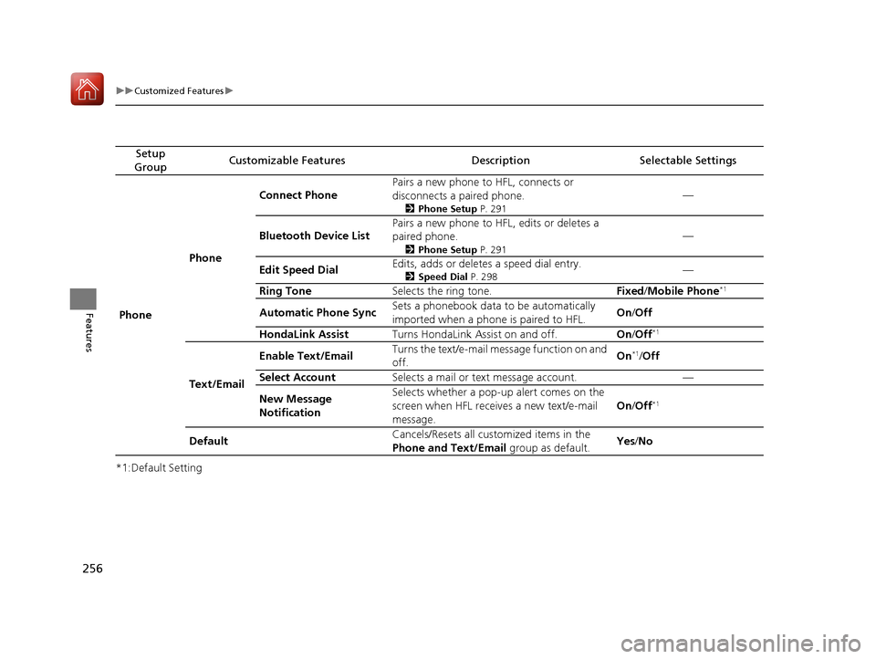 HONDA HR-V 2017 2.G Owners Manual 256
uuCustomized Features u
Features
*1:Default Setting
Setup 
GroupCustomizable FeaturesDescriptionSelectable Settings
Phone PhoneConnect Phone
Pairs a new phone to HFL, connects or 
disconnects a pa