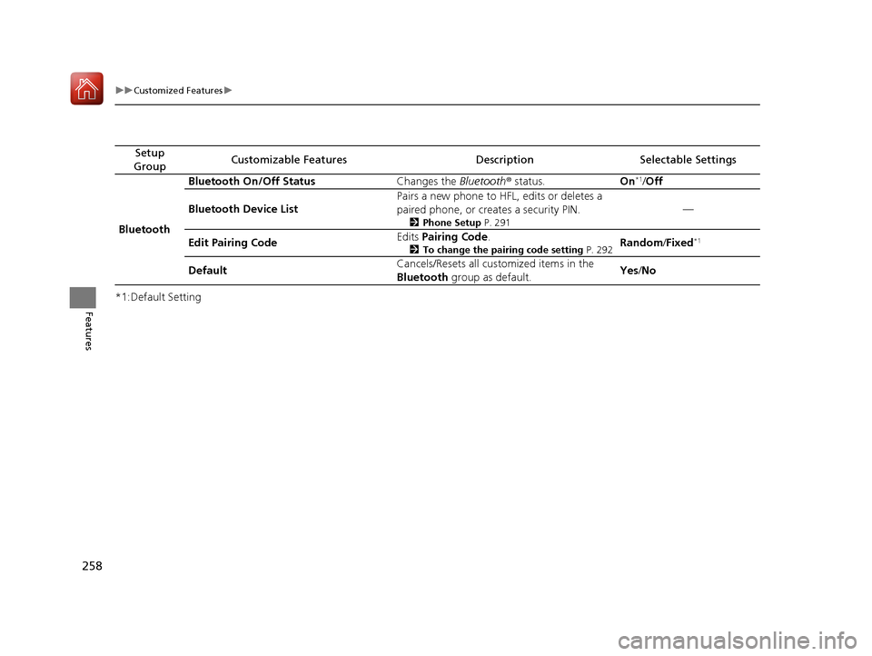 HONDA HR-V 2017 2.G Owners Manual 258
uuCustomized Features u
Features*1:Default Setting
Setup 
GroupCustomizable FeaturesDescriptionSelectable Settings
Bluetooth Bluetooth On/Off Status
Changes the Bluetooth® status. On
*1/Off
Bluet