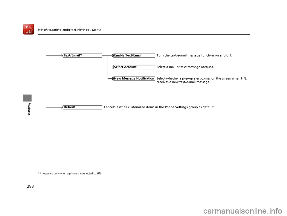 HONDA HR-V 2017 2.G Owners Manual 288
uuBluetooth ® HandsFreeLink ®u HFL Menus
Features
*1 : Appears only when a phone is connected to HFL.
Text/Email*1Enable Text/Email
New Message Notification
Default
Turn the text/e-mail message 