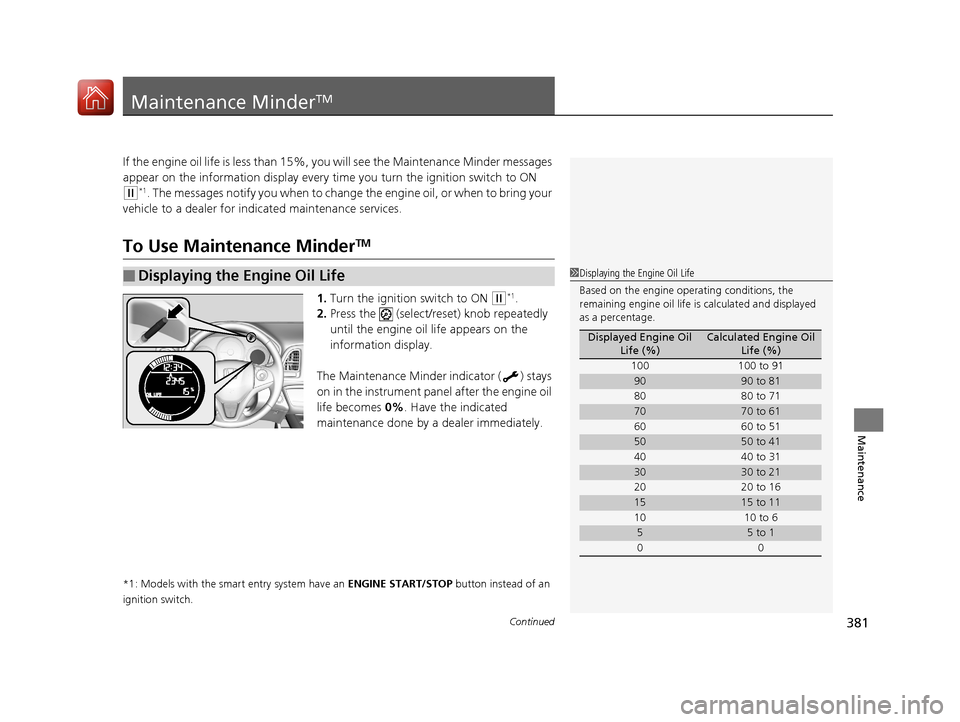 HONDA HR-V 2017 2.G Owners Manual 381Continued
Maintenance
Maintenance MinderTM
If the engine oil life is less than 15%, you will see the Maintenance Minder messages 
appear on the information display every time you turn the ignition 