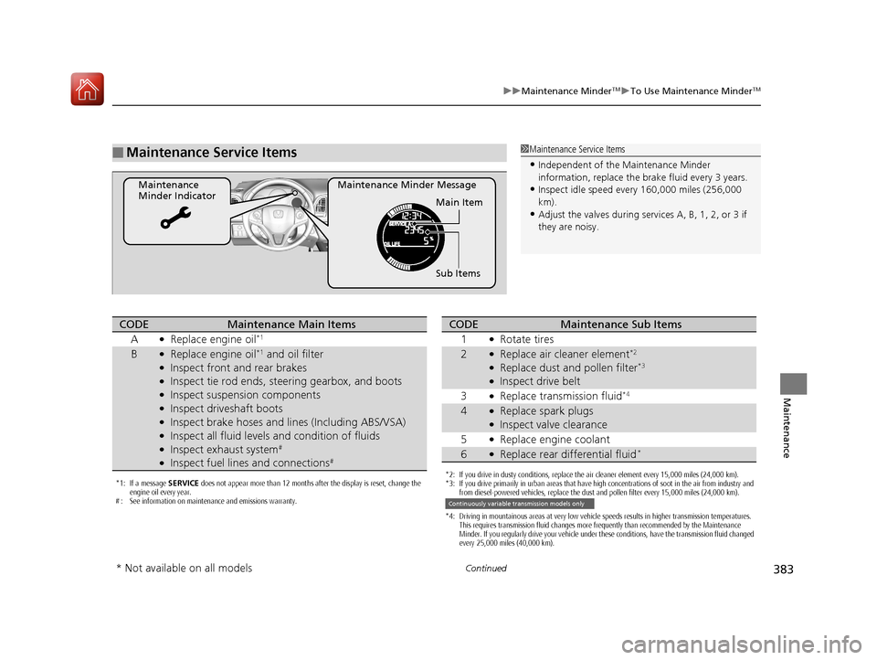 HONDA HR-V 2017 2.G Owners Manual 383
uuMaintenance MinderTMuTo Use Maintenance MinderTM
Continued
Maintenance
■Maintenance Service Items
Maintenance Minder Message
Maintenance
Minder Indicator
Sub Items Main Item
1Maintenance Serv HONDA HR-V 2017 2.G Owners Manual 383
uuMaintenance MinderTMuTo Use Maintenance MinderTM
Continued
Maintenance
■Maintenance Service Items
Maintenance Minder Message
Maintenance
Minder Indicator
Sub Items Main Item
1Maintenance Serv