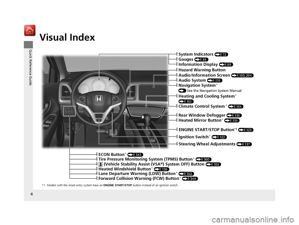 HONDA HR-V 2017 2.G Owners Manual 4
Quick Reference Guide
Quick Reference Guide
Visual Index
*1 : Models with the smart entry system have an ENGINE START/STOP  button instead of an ignition switch.
❙ENGINE START/STOP Button*1 (P123)