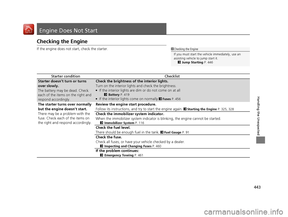 HONDA HR-V 2017 2.G Owners Manual 443
Handling the Unexpected
Engine Does Not Start
Checking the Engine
If the engine does not start, check the starter.
Starter conditionChecklist
Starter doesn’t turn or turns
over slowly.
The batt HONDA HR-V 2017 2.G Owners Manual 443
Handling the Unexpected
Engine Does Not Start
Checking the Engine
If the engine does not start, check the starter.
Starter conditionChecklist
Starter doesn’t turn or turns
over slowly.
The batt
