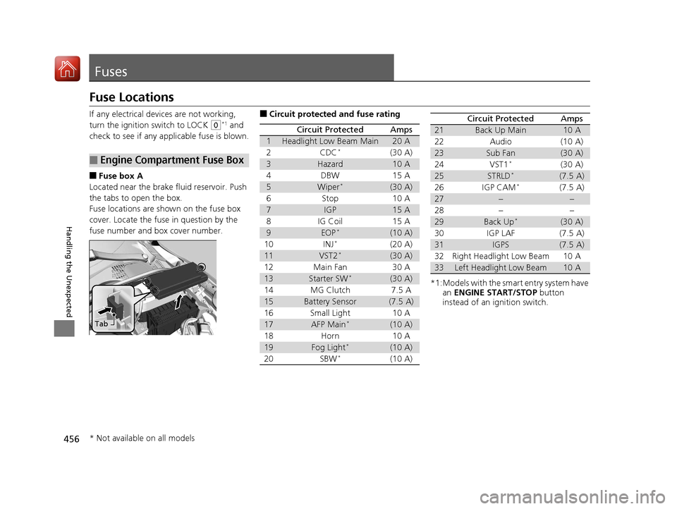 HONDA HR-V 2017 2.G Service Manual 456
Handling the Unexpected
Fuses
Fuse Locations
If any electrical devices are not working, 
turn the ignition switch to LOCK 
(0*1 and 
check to see if any appl icable fuse is blown.
■Fuse box A
Lo