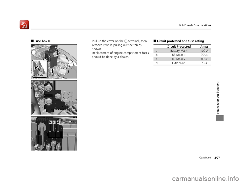 HONDA HR-V 2017 2.G Service Manual 457
uuFuses uFuse Locations
Continued
Handling the Unexpected
■Fuse box B
Tab
a
bcd
Pull up the cover on the  + terminal, then 
remove it while pulling out the tab as 
shown.
Replacement of engine c