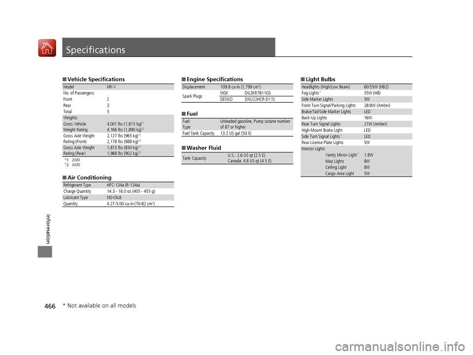 HONDA HR-V 2017 2.G Owners Manual 466
Information
Specifications
■Vehicle Specifications
*1: 2WD
*2: AWD
■Air Conditioning
ModelHR-V
No. of Passengers:
Front 2
Rear 3
Total 5
Weights:Gross Vehicle 
Weight Rating 4,001 lbs (1,815 k