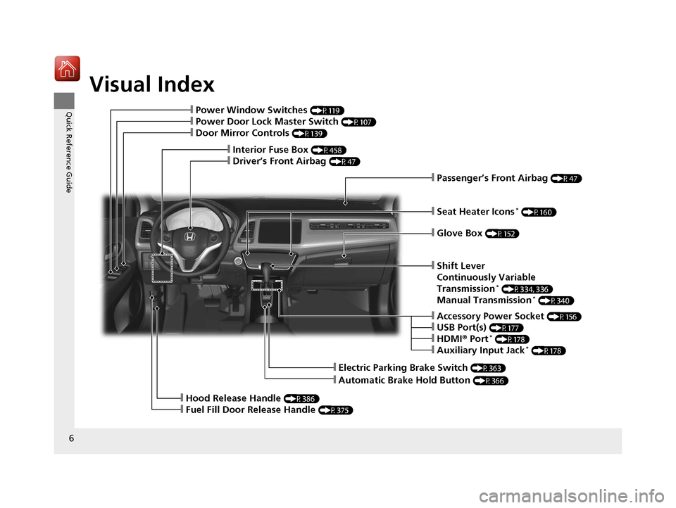 HONDA HR-V 2017 2.G Owners Manual Visual Index
6
Quick Reference Guide
❙Electric Parking Brake Switch (P363)
❙Hood Release Handle (P386)
❙Fuel Fill Door Release Handle (P375)
❙Passenger’s Front Airbag (P47)
❙Interior Fuse 