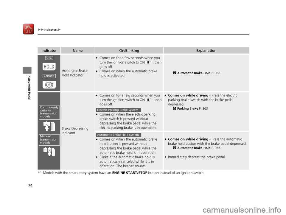 HONDA HR-V 2017 2.G Owners Manual 74
uuIndicators u
Instrument Panel
*1:Models with the smart entry system have an  ENGINE START/STOP button instead of an ignition switch.
IndicatorNameOn/BlinkingExplanation
Automatic Brake 
Hold Indi