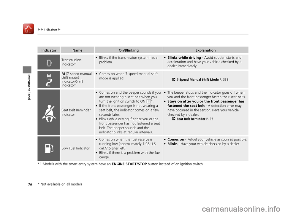 HONDA HR-V 2017 2.G Owners Manual 76
uuIndicators u
Instrument Panel
*1:Models with the smart entry system have an  ENGINE START/STOP button instead of an ignition switch.
IndicatorNameOn/BlinkingExplanation
Transmission 
Indicator*
�