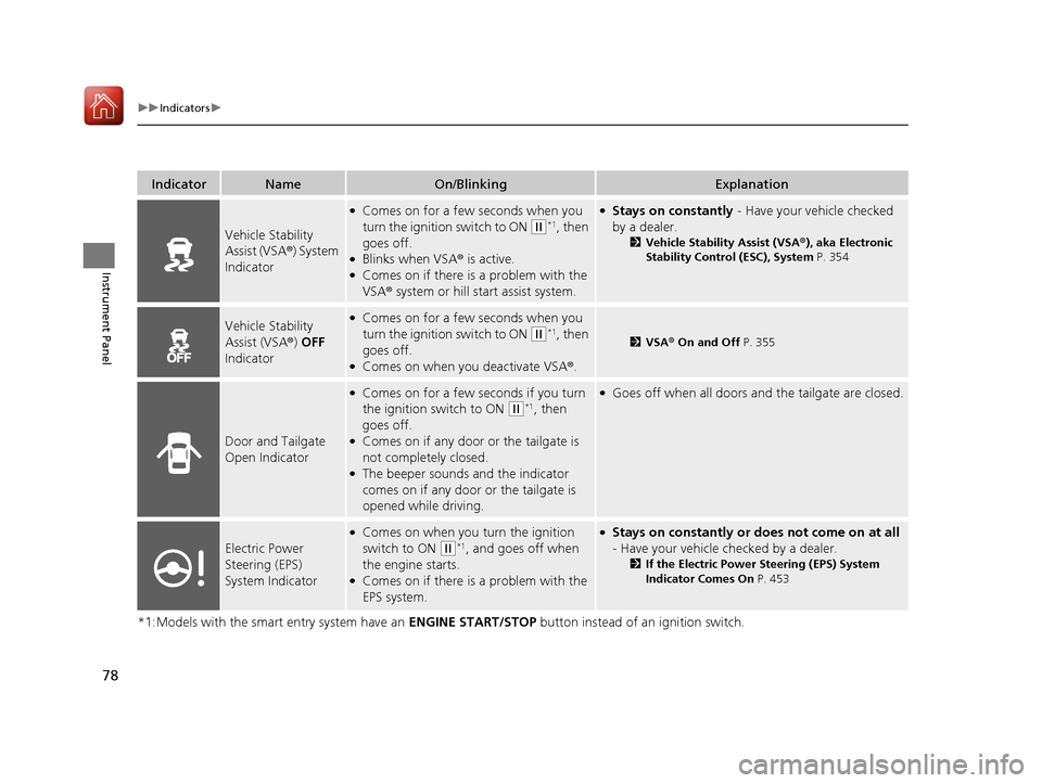 HONDA HR-V 2017 2.G Owners Manual 78
uuIndicators u
Instrument Panel
*1:Models with the smart entry system have an  ENGINE START/STOP button instead of an ignition switch.
IndicatorNameOn/BlinkingExplanation
Vehicle Stability 
Assist 