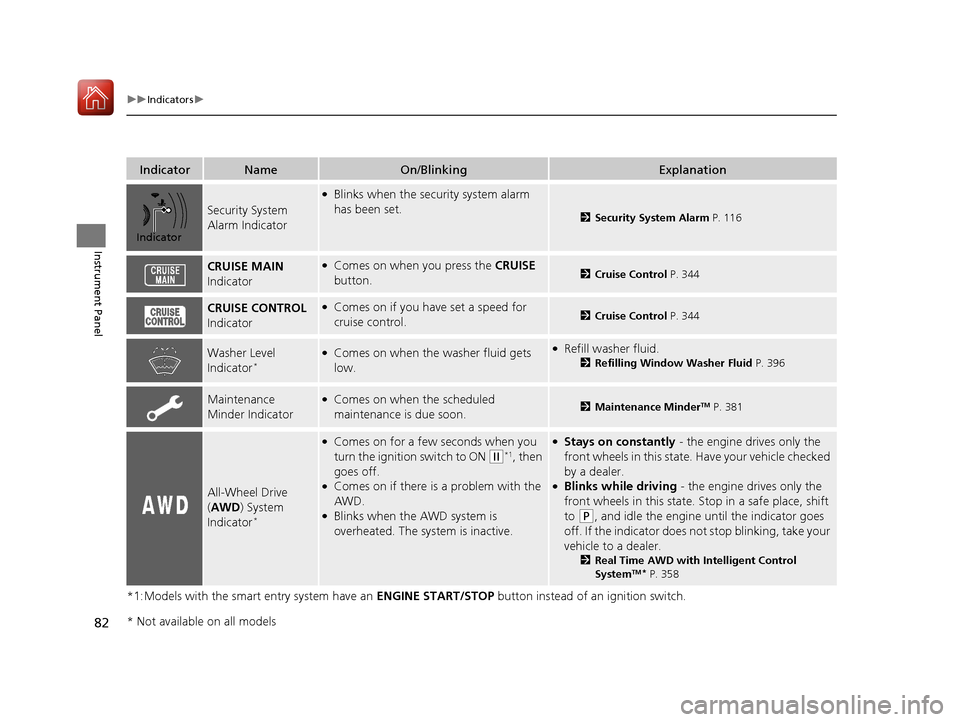 HONDA HR-V 2017 2.G Owners Manual 82
uuIndicators u
Instrument Panel
*1:Models with the smart entry system have an  ENGINE START/STOP button instead of an ignition switch.
IndicatorNameOn/BlinkingExplanation
Security System 
Alarm Ind