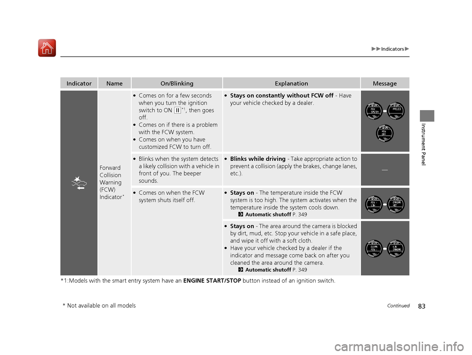 HONDA HR-V 2017 2.G Owners Manual 83
uuIndicators u
Continued
Instrument Panel
*1:Models with the smart entry system have an  ENGINE START/STOP button instead of an ignition switch.
IndicatorNameOn/BlinkingExplanationMessage
Forward 
