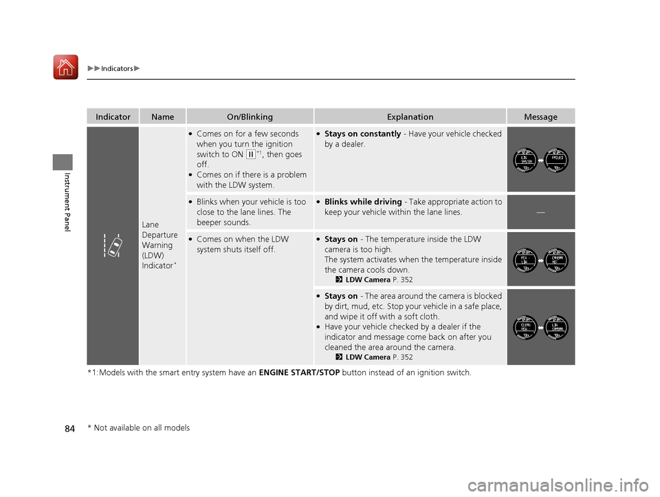 HONDA HR-V 2017 2.G Owners Manual 84
uuIndicators u
Instrument Panel
*1:Models with the smart entry system have an  ENGINE START/STOP button instead of an ignition switch.
IndicatorNameOn/BlinkingExplanationMessage
Lane 
Departure 
Wa