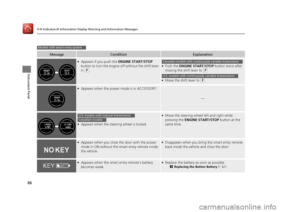 HONDA HR-V 2017 2.G Owners Manual 86
uuIndicators uInformation Display Warning and Information Messages
Instrument Panel
MessageConditionExplanation
●Appears if you push the  ENGINE START/STOP 
button to turn the engine  off without