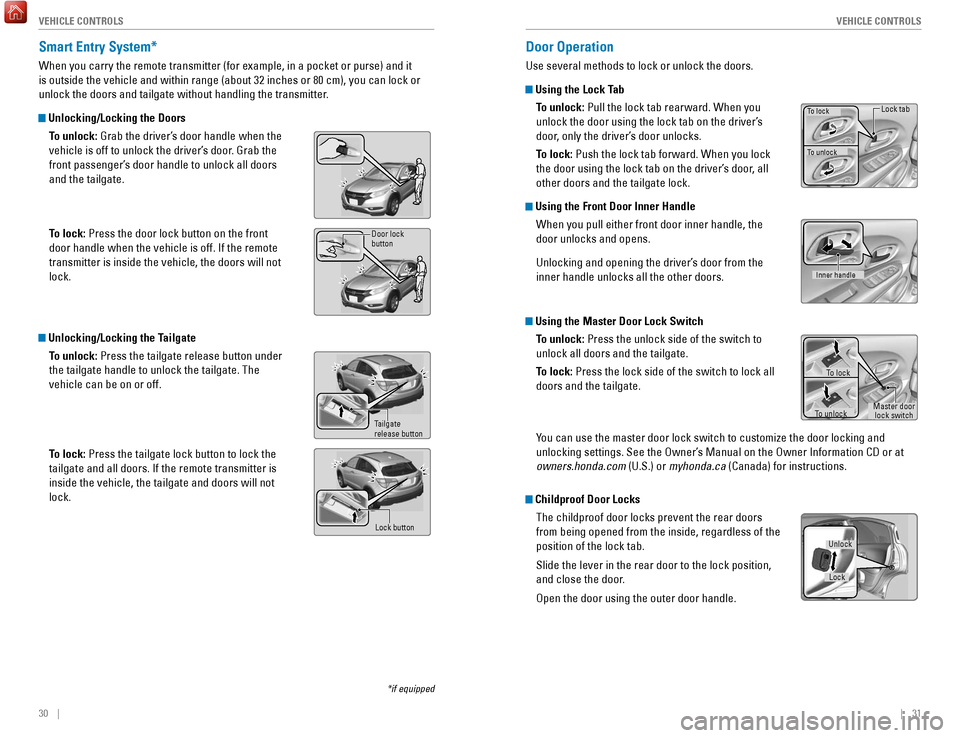 HONDA HR-V 2017 2.G Quick Guide 30    ||    31
       V EHICLE  C ONTROLS
V
EHICLE  C ONTROLS
Smart Entry System*
When you carry the remote transmitter (for example, in a pocket or purs\
e) and it 
is outside the vehicle and within 