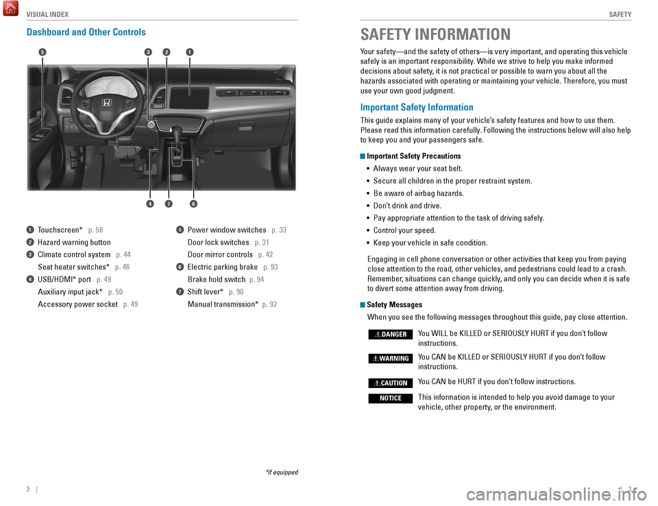 HONDA HR-V 2017 2.G Quick Guide 2    ||    3
       S AFETY
V
ISUAL  I NDEX
Dashboard and Other Controls
1  Touchscreen*   p. 58
2  Hazard warning button 
3  Climate control system   p. 44
 Seat heater switches*   

p. 46
4  USB/HDM