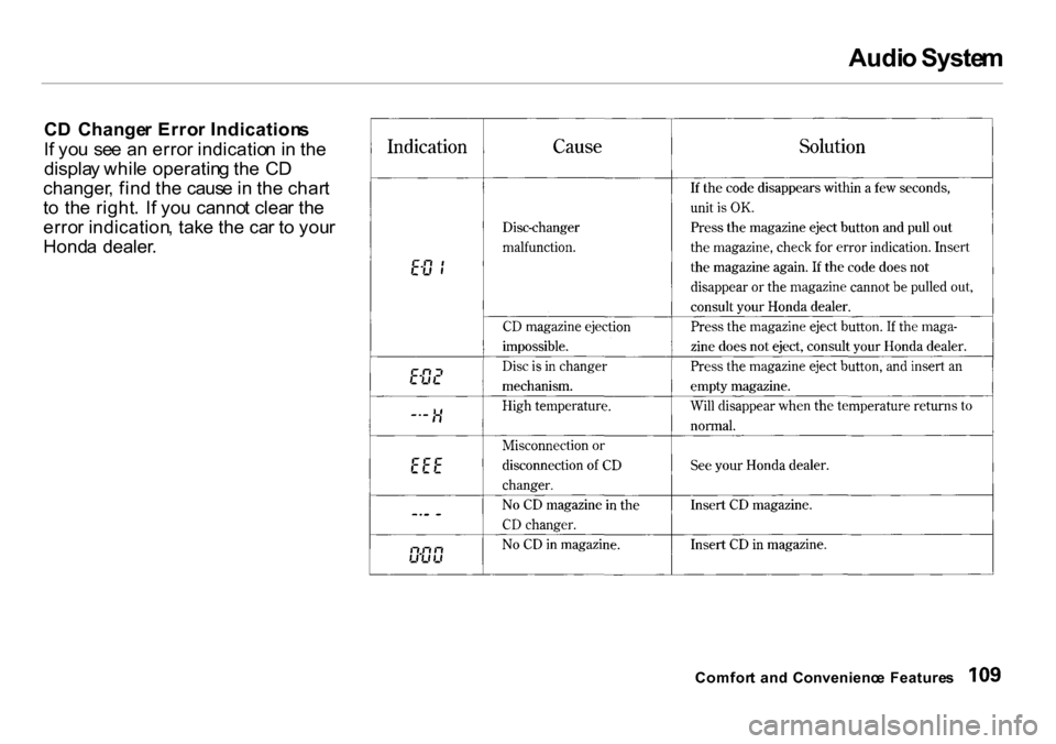 HONDA INSIGHT 2000 1.G Owners Manual Audi
o Syste m
C D Change r Erro r Indication s
I f yo u se e a n erro r indicatio n i n th e
displa y whil e operatin g th e C D
changer , fin d th e caus e in th e char t
t o th e right . I HONDA INSIGHT 2000 1.G Owners Manual Audi
o Syste m
C D Change r Erro r Indication s
I f yo u se e a n erro r indicatio n i n th e
displa y whil e operatin g th e C D
changer , fin d th e caus e in th e char t
t o th e right . I