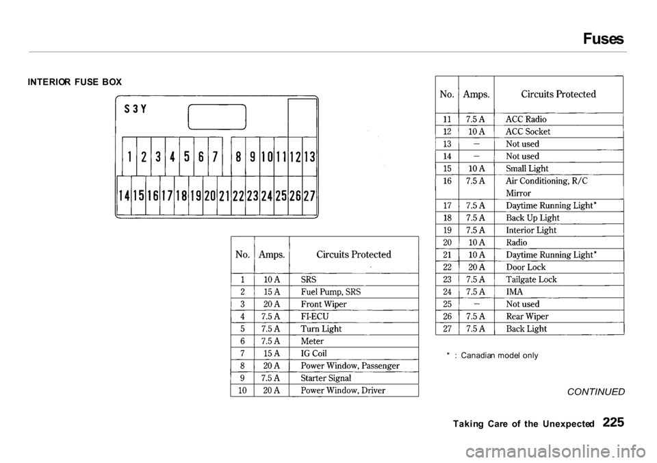 HONDA INSIGHT 2000 1.G Owners Manual Fuse
s
INTERIO R FUS E BO X
* : Canadia n mode l onl y
CONTINUED
Takin g Car e o f th e Unexpecte d HONDA INSIGHT 2000 1.G Owners Manual Fuse
s
INTERIO R FUS E BO X
* : Canadia n mode l onl y
CONTINUED
Takin g Car e o f th e Unexpecte d