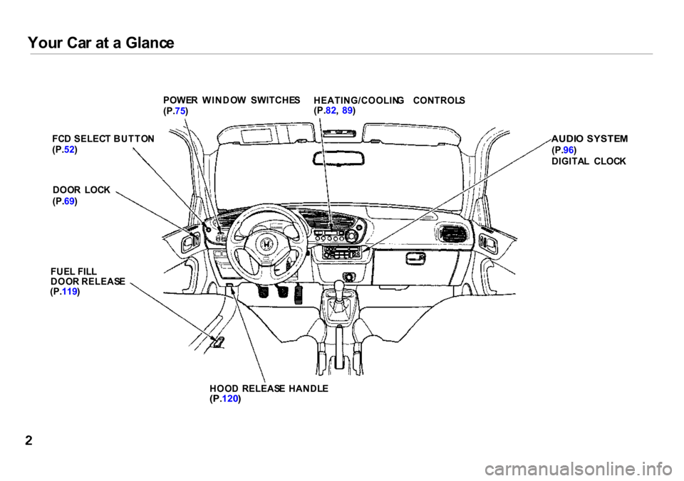 HONDA INSIGHT 2000 1.G Owners Manual 
You
r Ca r a t a  Glanc e
POWE R  WINDO W  SWITCHE S
(P. 75)
FC D  SELEC T BUTTO N
(P. 52)
DOO R  LOC K
(P. 69)
FUE L FIL L
DOO R RELEAS E
(P. 119 )
 AUDI
O SYSTE M

(P. 96)
DIGITA L  CLOC K
HOO D  R