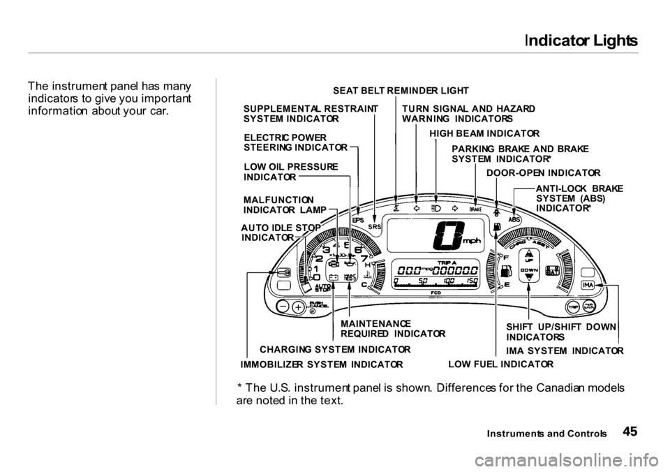 HONDA INSIGHT 2000 1.G Service Manual
I
ndicato r Light s
Th e instrumen t pane l ha s man y
indicator s t o giv e yo u importan t
informatio n abou t you r car .
* Th e U.S . instrumen t pane l i s shown . Difference s fo r th e Can HONDA INSIGHT 2000 1.G Service Manual
I
ndicato r Light s
Th e instrumen t pane l ha s man y
indicator s t o giv e yo u importan t
informatio n abou t you r car .
* Th e U.S . instrumen t pane l i s shown . Difference s fo r th e Can
