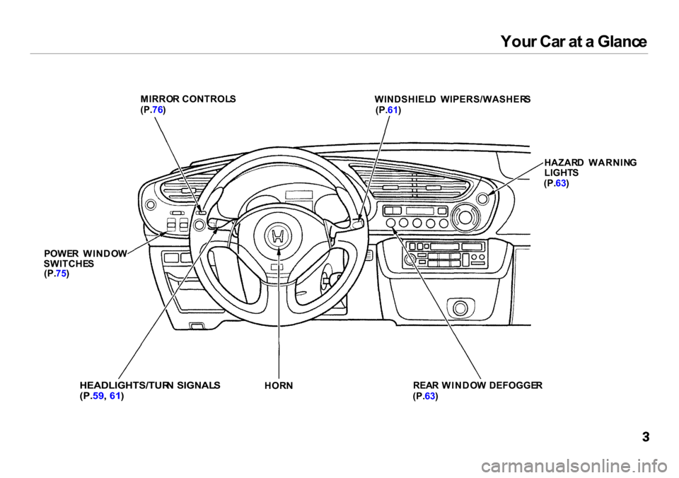 HONDA INSIGHT 2000 1.G Owners Manual 
You
r Ca r a t a  Glanc e
MIRRO R CONTROL S

(P. 76)

POWE R  WINDO W
SWITCHE S
(P. 75)

HEADLIGHTS/TUR N  SIGNAL S
(P. 59, 61 )
 HOR
N WINDSHIEL
D  WIPERS/WASHER S
(P. 61)
HAZARD  WARNIN G
LIGHT S
(