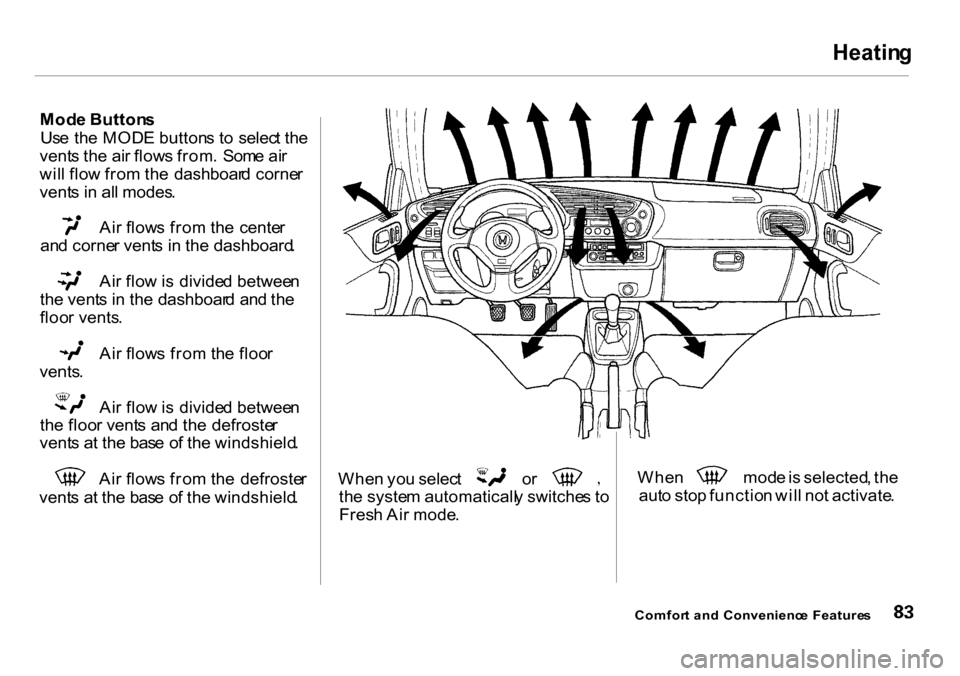 HONDA INSIGHT 2000 1.G Manual Online Heatin
g

Mod e Button s
Us e th e MOD E button s t o  selec t th e
vent s th e ai r flow s from .  Som e ai r
wil l flo w fro m th e  dashboar d corne r
vent s i n  al l modes . Ai
r flow s fro m th 
