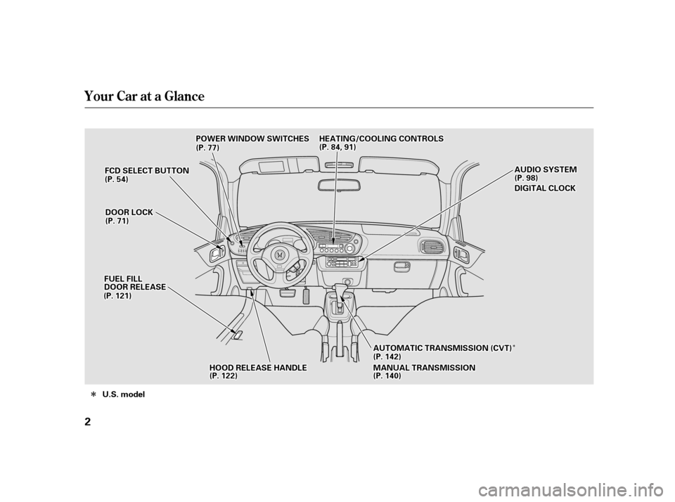 HONDA INSIGHT 2001 1.G Owners Manual ÎÎ
Î
Your Car at a Glance
2
AAUUDDIIOOSSYYSSTTEEMMFFCCDDSSEELLEECCTTBBUUTTTTOONN
FFUUEELLFFIILLLLDDOOOORRRREELLEEAASSEE
DDIIGGIITTAALLCCLLOOCCKK
HHEEAATTIINNGG//CCOOOOLLIINNGGCCOONNTTRROOLLSSPPO