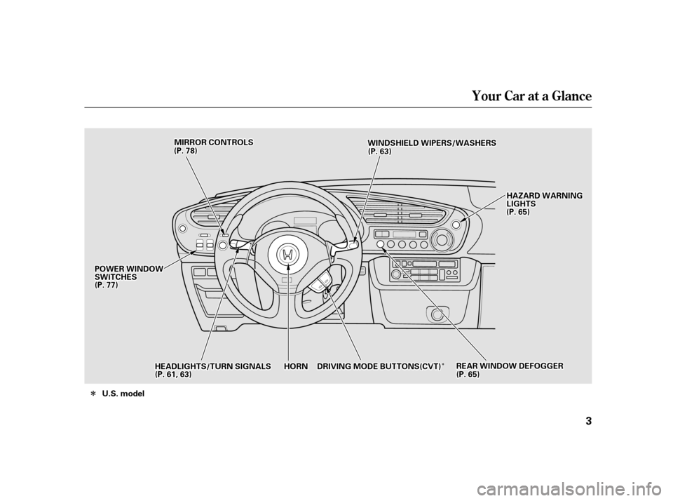 HONDA INSIGHT 2001 1.G Owners Manual ÎÎ
Î
Your Car at a Glance
3
PPOOWWEERRWWIINNDDOOWWSSWWIITTCCHHEESS
HHAAZZAARRDDWWAARRNNIINNGGLLIIGGHHTTSS
MMIIRRRROORRCCOONNTTRROOLLSSWWIINNDDSSHHIIEELLDDWWIIPPEERRSS//WWAASSHHEERRSS
HHEEAADDLLI