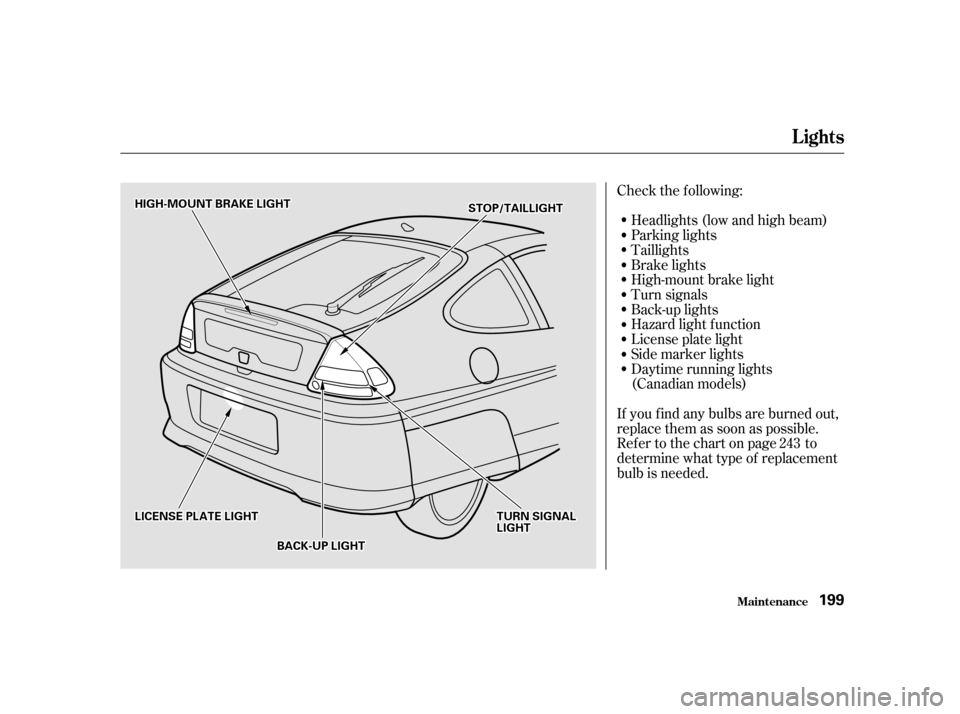 HONDA INSIGHT 2001 1.G Owners Manual Check the f ollowing:Headlights (low and high beam) 
Parking lights
Taillights
Brake lights
High-mount brake light
Turn signals
Back-up lights
Hazard light f unction
License plate light
Side marker li