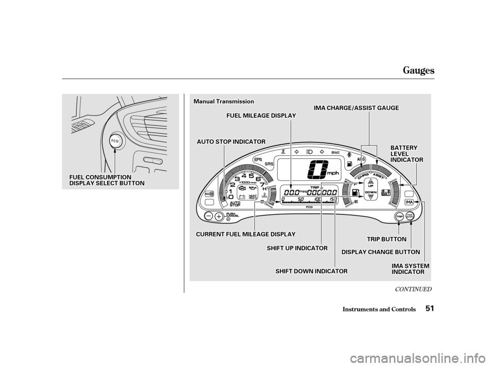 HONDA INSIGHT 2001 1.G Service Manual CONT INUED
Gauges
Inst rument s and Cont rols51
FFUUEELLMMIILLEEAAGGEEDDIISSPPLLAAYY
TTRRIIPPBBUUTTTTOONN
SSHHIIFFTTDDOOWWNNIINNDDIICCAATTOORR
SSHHIIFFTTUUPPIINNDDIICCAATTOORR
AAUUTTOOSSTTOOPPIINNDDII