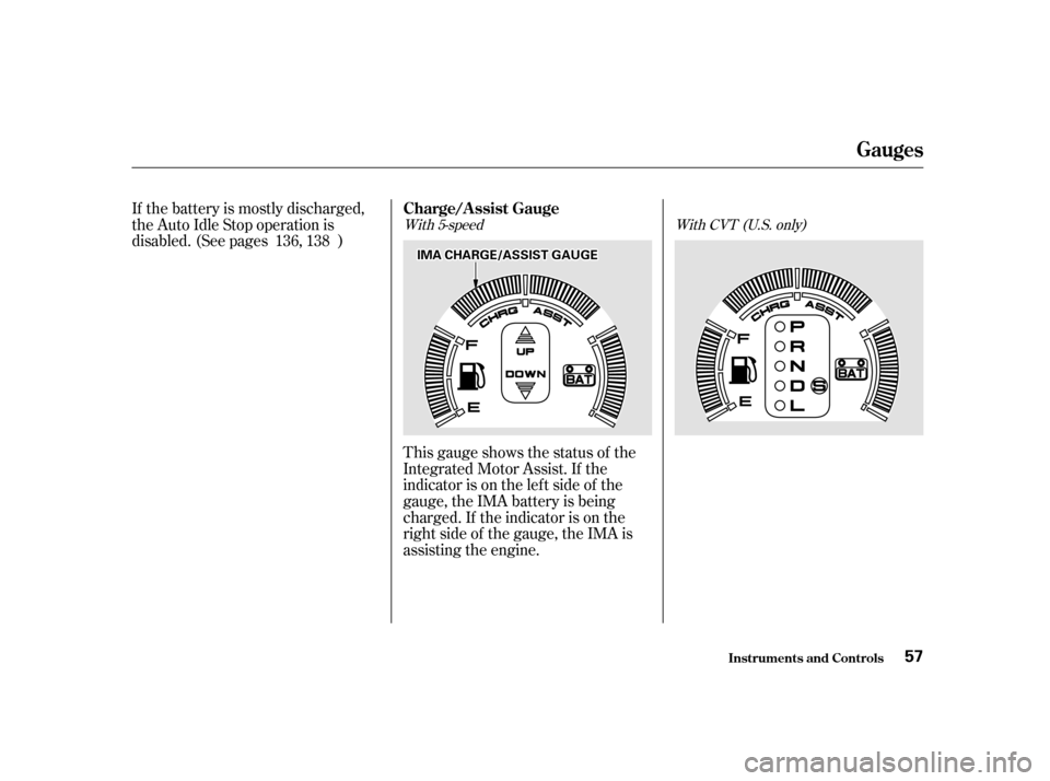 HONDA INSIGHT 2001 1.G Owners Manual This gauge shows the status of the 
Integrated Motor Assist. If the
indicator is on the lef t side of the
gauge, the IMA battery is being
charged. If the indicator is on the
right side of the gauge, t