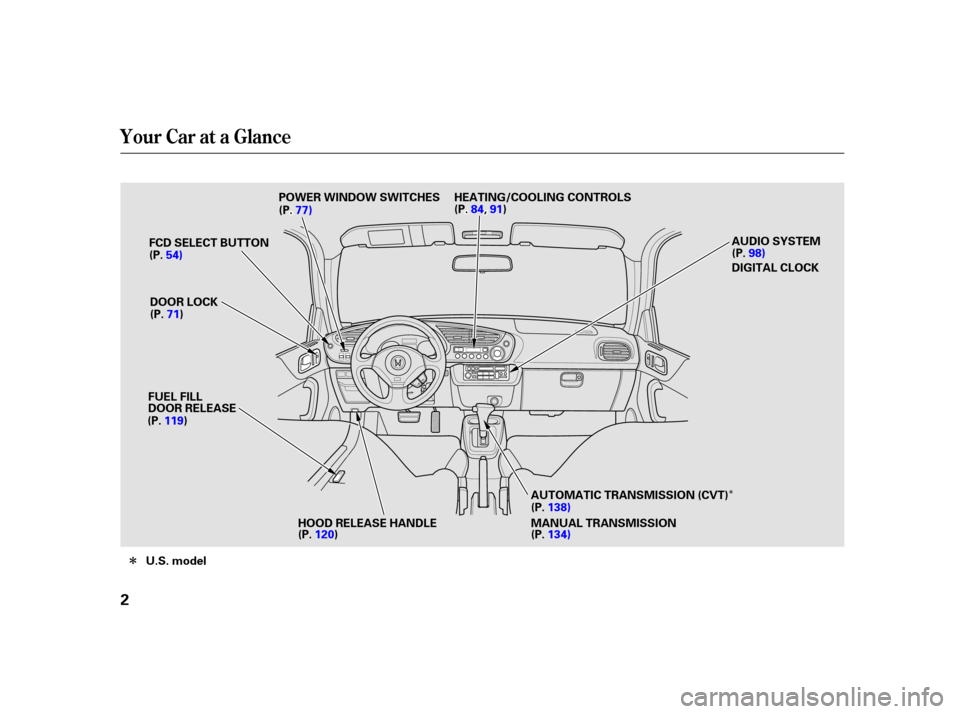 HONDA INSIGHT 2002 1.G Owners Manual Î
Î
Î
Your Car at a Glance
2
A
AU
UD DI
IOO S
SYYSSTTE
EM
M
F
FC CD D S
SEEL
LEE C
CT T B
BUUT TT
TO
ON N
F
FU UE EL
L F
FIILLL L
D
D O
OO ORR R
REEL
LEE A
A S
SEE D
D
I
IGGI ITT A
A L
L C
CLLOO