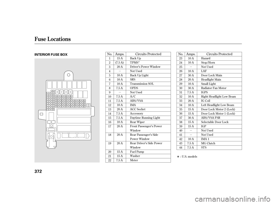 HONDA INSIGHT 2003 1.G Owners Manual µ
µ
µ
µ
µ
Î
Î
No. No. Amps.
Amps. Circuits Protected
Circuits Protected
1
2
3
4
5
6
7
8
9
10
11
12
13
14
15
16
17
18
19
20
21
22 23
24
25
26
27
28
29
30
31
32
33
34
35
36
37
38
39
40
41
