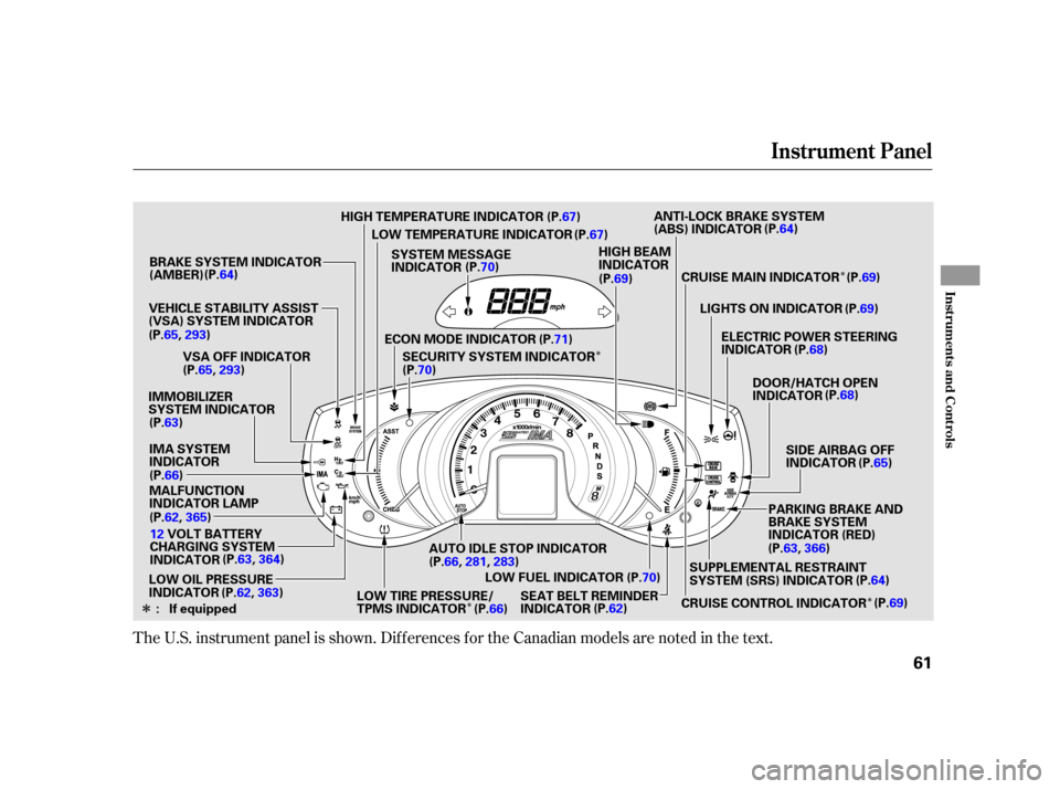 HONDA INSIGHT 2003 1.G Owners Manual Î
ÎÎ
Î Î
The U.S. instrument panel is shown. Dif f erences f or the Canadian models are noted in the text.
Instrument Panel
Inst rument s and Cont rols
61
LIGHTS ON INDICATOR
SEAT BELT REMIN