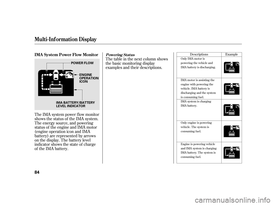 HONDA INSIGHT 2003 1.G Owners Manual The IMA system power f low monitor
shows the status of the IMA system.
The energy source, and powering
status of the engine and IMA motor
(engine operation icon and IMA
battery) are represented by arr