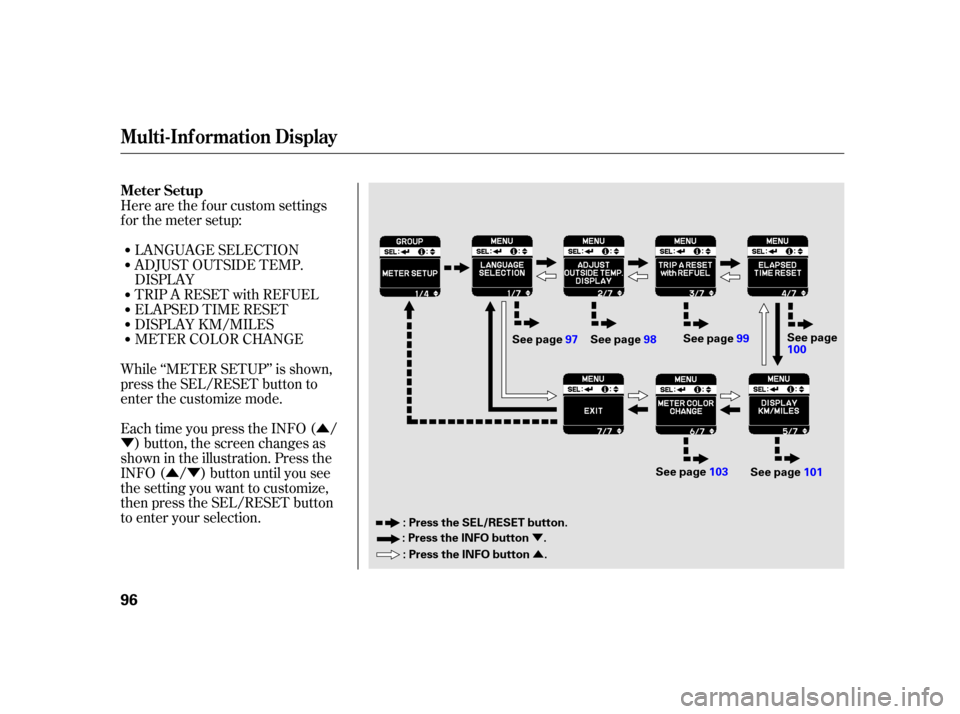 HONDA INSIGHT 2003 1.G Owners Manual Û
Ý
ÛÝ
ÝÛ
LANGUAGE SELECTION
ADJUST OUTSIDE TEMP.
DISPLAY
Here are the f our custom settings
forthemetersetup:
TRIP A RESET with REFUEL
Each time you press the INFO ( / ) button, the scree
