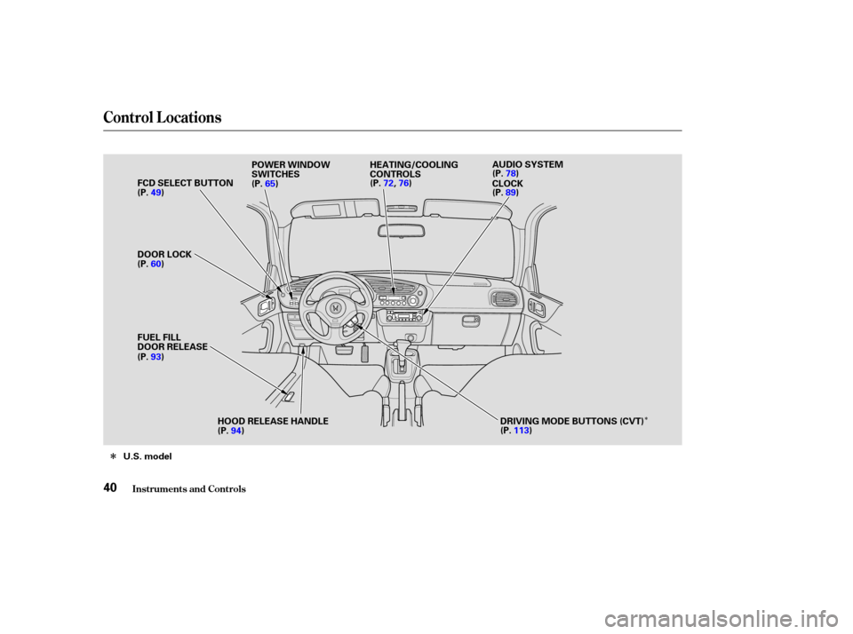 HONDA INSIGHT 2004 1.G Owners Manual Î
Î
Control L ocations
Inst rument s and Cont rols40
U.S. modelFCD SELECT BUTTON
DOOR LOCK
FUEL FILL
DOOR RELEASE
HOOD RELEASE HANDLE DRIVING MODE BUTTONS (CVT)
AUDIO SYSTEM
HEATING/COOLING
CONTRO