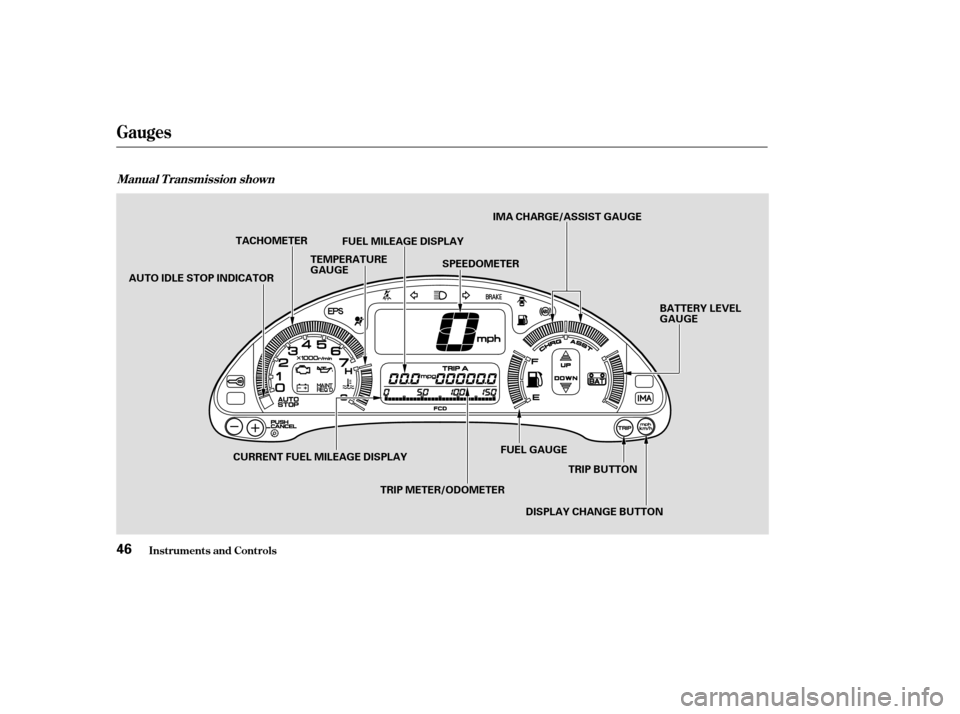 HONDA INSIGHT 2004 1.G Owners Manual Gauges
Inst rument s and Cont rols
Manual T ransmission shown
46
CURRENT FUEL MILEAGE DISPLAYDISPLAY CHANGE BUTTONTRIP BUTTON
IMA CHARGE/ASSIST GAUGE
FUEL MILEAGE DISPLAY
AUTO IDLE STOP INDICATOR BATT