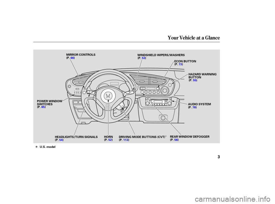 HONDA INSIGHT 2004 1.G Owners Manual Î
Î
Your Vehicle at a Glance
3
U.S. modelMIRROR CONTROLS
POWER WINDOW
SWITCHES HEADLIGHTS/TURN SIGNALS HORN REAR WINDOW DEFOGGER
WINDSHIELD WIPERS/WASHERS
ECON BUTTON
DRIVING MODE BUTTONS (CVT)
(P