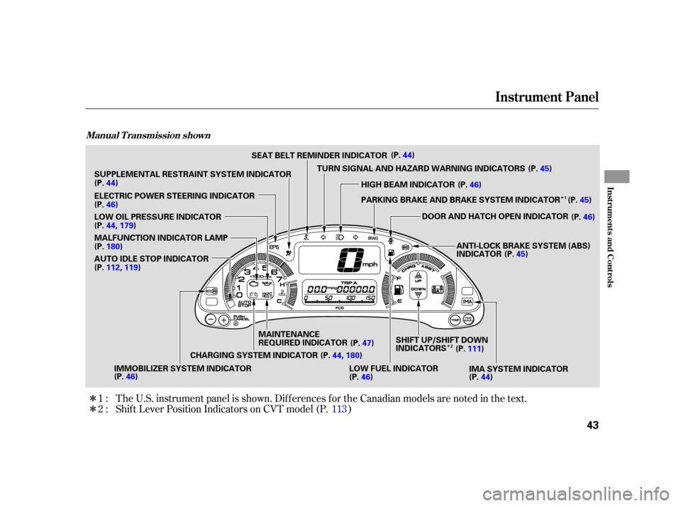 HONDA INSIGHT 2005 1.G Owners Manual Î
Î
Î
Î Shif t Lever Position Indicators on CVT model (P. ) The U.S. instrument panel is shown. Dif f erences f or the Canadian models are noted in the text.
1:
2 : 113
Instrument Panel
Manual