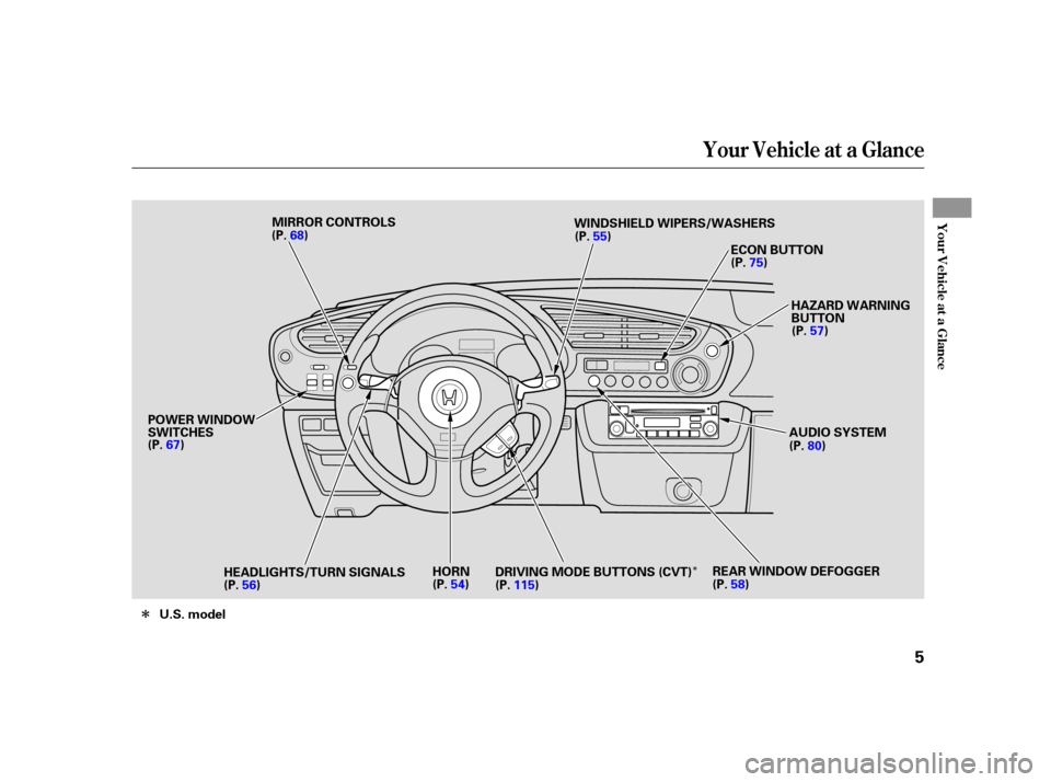 HONDA INSIGHT 2005 1.G Owners Manual Î
Î
Your Vehicle at a Glance
Your Vehicle at a Glance
5
U.S. modelMIRROR CONTROLS
POWER WINDOW
SWITCHES HEADLIGHTS/TURN SIGNALS HORN
REAR WINDOW DEFOGGER
WINDSHIELD WIPERS/WASHERS
ECON BUTTON
DRIV