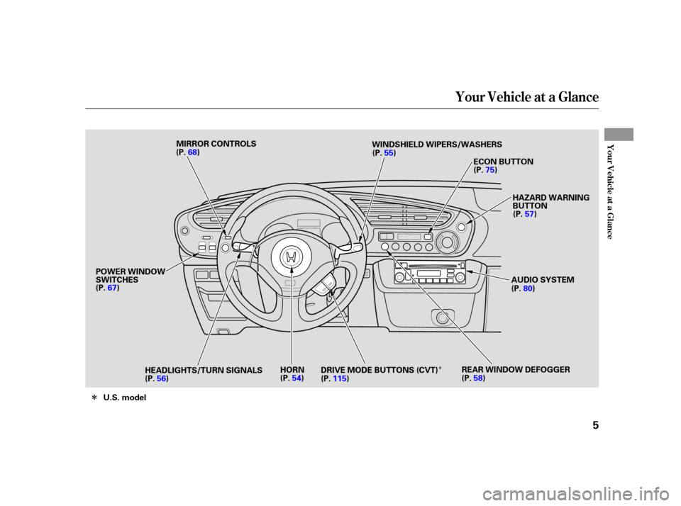HONDA INSIGHT 2006 1.G Owners Manual Î
Î
Your Vehicle at a Glance
Your Vehicle at a Glance
5
U.S. modelMIRROR CONTROLS
POWER WINDOW
SWITCHES HEADLIGHTS/TURN SIGNALS HORN
REAR WINDOW DEFOGGER
WINDSHIELD WIPERS/WASHERS
ECON BUTTON
HAZA