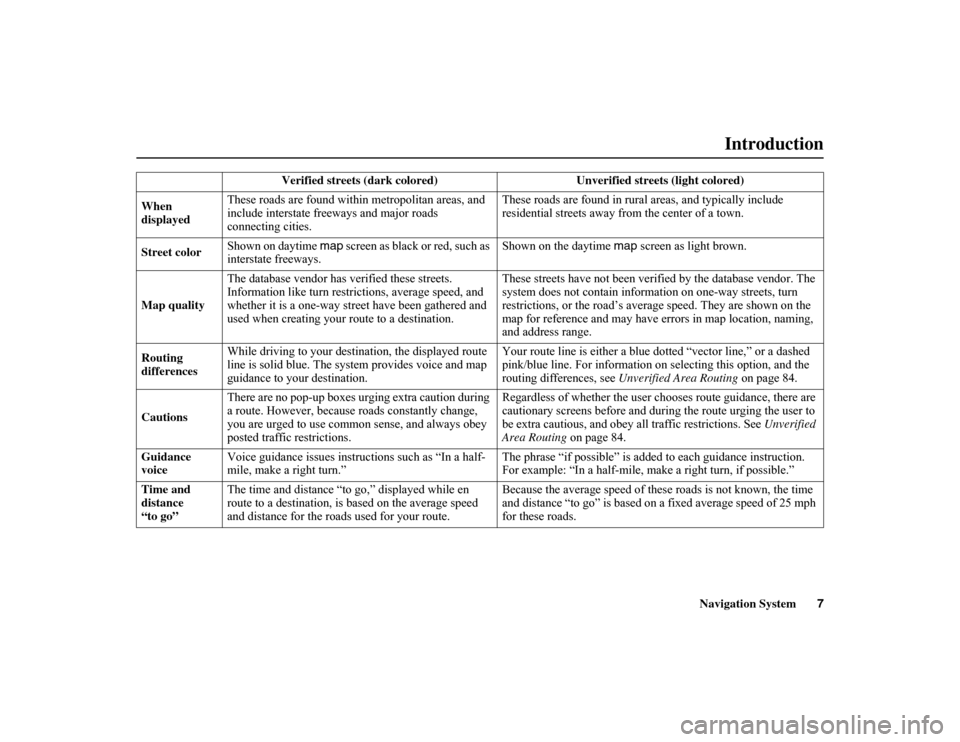 HONDA INSIGHT 2010 2.G Navigation Manual 
Navigation System7
Introduction
Verified streets (dark colored)  Un
verified streets (light colored) 
When 
displayed These roads are found within
 metropolitan areas, and 
include interstate fr eewa