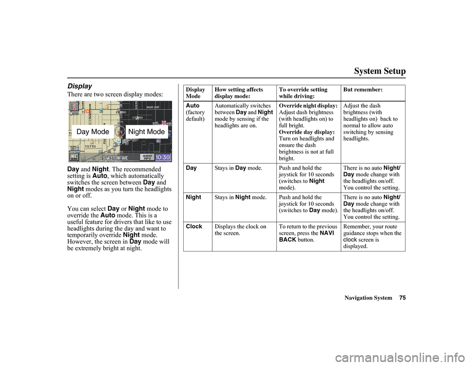 HONDA INSIGHT 2010 2.G Navigation Manual 
Navigation System75
System Setup
DisplayThere are two screen display modes:
Day
 and Night . The recommended 
setting is  Auto
, which automatically 
switches the screen between  Day
 and 
Night  mod