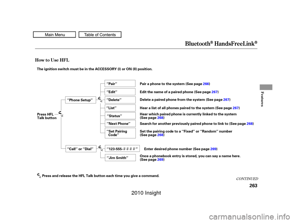 HONDA INSIGHT 2010 2.G Owners Manual ÌÌÌÌ
CONT INUED
BluetoothHandsFreeL ink
How to Use HFL
Features
263
‘‘Phone Setup’’
‘‘Call’’ or ‘‘Dial’’‘‘Pair’’
‘‘Edit’’
‘‘Delete’’
‘‘Jim S