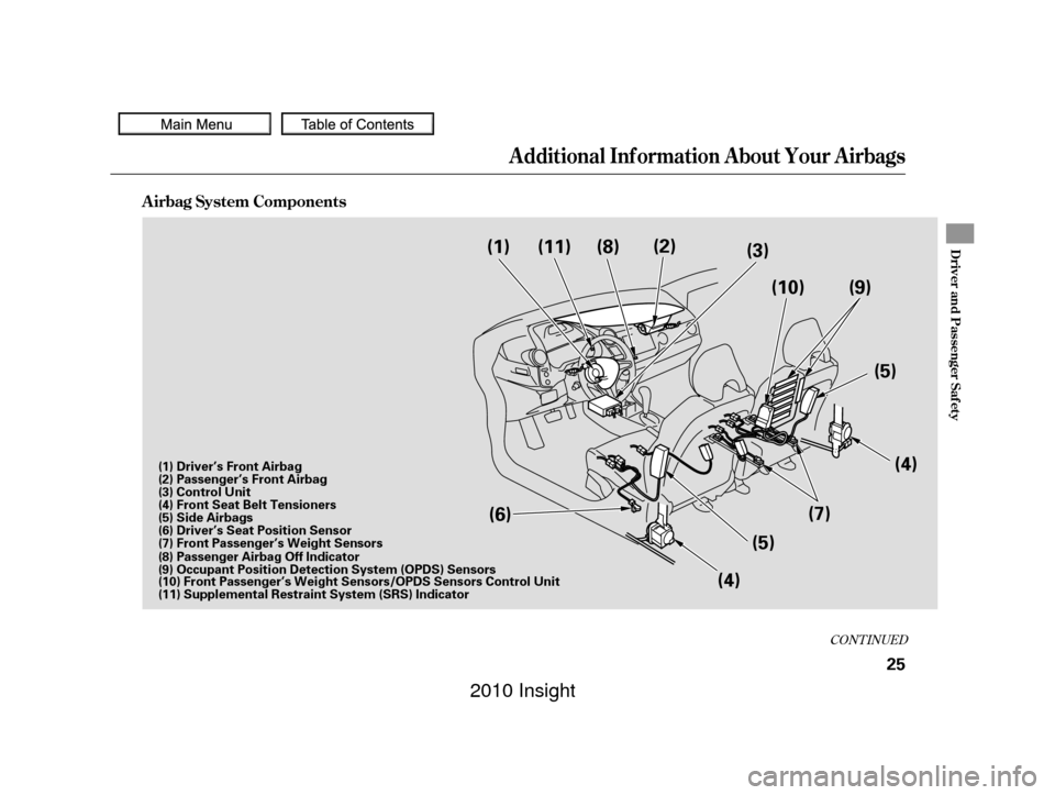 HONDA INSIGHT 2010 2.G Owners Manual CONT INUED
A irbag System Components
Additional Inf ormation About Your Airbags
Driver and Passenger Saf ety
25
(8)
(1) (2)
(3)
(5)(4)
(7)
(5)
(4)
(6) (10)
(9)
(11)
(1) Driver’s Front Airbag
(2) Pas